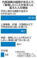 【公益通報者保護】一歩前進、客観性に課題