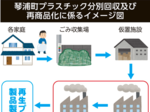 プラごみ分別回収 琴浦町リサイクル計画 中四国初環境省経産省大臣認定 県内事業者と連携、再商品化