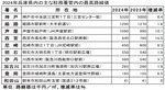 城崎・湯島 2年連続上昇 観光需要回復が後押し 兵庫県内路線価