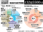 新温泉町新年度予算案 人口減対策に重点 情報基盤整備にも注力