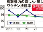 ワクチン接種、再確認を はしかや風疹 「週間」で啓発 入園入学控え、もれ防ぐ