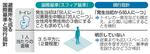 避難所の環境改善へ国際基準反映