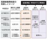 【25年度予算成立】高額療養費引き上げ凍結