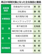 重要土地規制の指定完了、政府