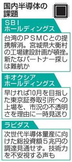 【SBI半導体工場】かじ取りの難しさ浮き彫り