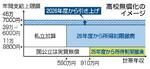 【高校無償化】機会均等もはらむ危うさ