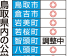 避難者受け入れへ 県内12市町が住宅確保 能登半島地震