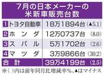 日本車4社、7月は2・5%増