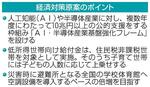 AI・半導体に10兆円超を支援