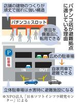 パチンコ店を避難拠点に