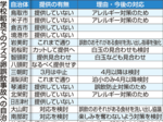 給食食材対応に苦慮 ウズラ卵死亡事故で県内自治体 カットし誤飲対策、提供中止も