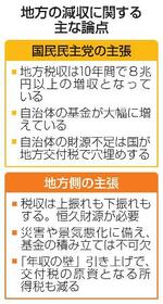 【年収の壁】地方財政に穴、どう埋める