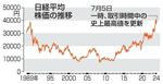 東証、取引時間中の最高値を更新
