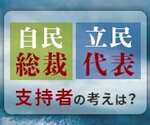 【特集】「支持者の考えは?」世論調査結果をまとめ、グラフを交えて説明します。