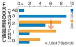 【米金融政策】揺れるFRB、遠のく目標
