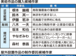 購入候補に若冲ら 一般会計予算に5億円 県美収集美術品