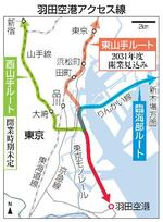 新線で東京―羽田18分に
