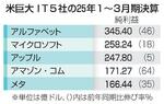 米IT5社、増収増益を確保