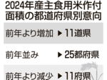 11道県でコメ作付増 需要堅調、鳥取は前年並み 24年調査