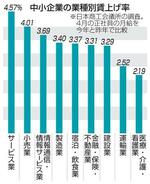 【中小賃上げ】人材確保に広がる不安