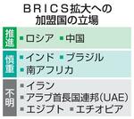 【BRICS首脳会議】「同床異夢」の多国間協力