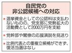 【24衆院選・非公認候補側に資金提供】終盤、自民打撃回避に躍起