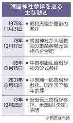 【靖国神社例大祭】参拝、政治家の説明不可欠