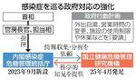 【コロナ緊急事態宣言5年】抑止と経済、両立難しく