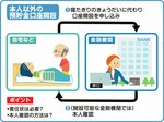 こちら新聞特捜部 代理で口座開設、異なる対応 本人確認で細かな違い