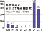 「百日ぜき」県内で猛威 24年の最多上回る勢い