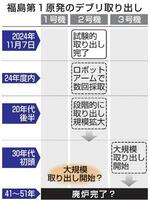 【福島第1原発デブリ】遅れた回収、揺らぐ目標
