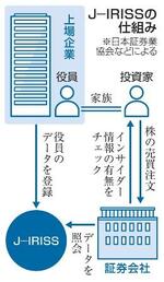 【東証社員インサイダー疑惑】取引管理の中枢、異例調査