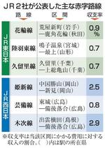 【JR赤字路線】存廃議論、自治体は警戒