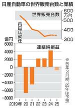 【日産社長交代】苦境脱却の糸口見えず