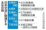 【日米関税交渉スタート】トランプ流、早くも全開