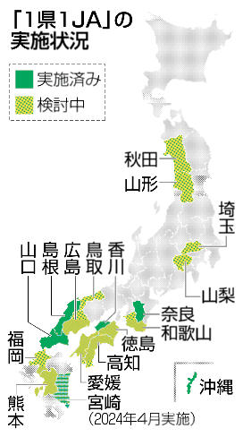 全国農協２５年５００割れ 鳥取など「１県１ＪＡ」検討 ００年代から半減へ | 日本海新聞 NetNihonkai