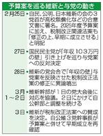 【25年度予算案】迷走維新、土壇場まで混乱