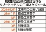 開業期日を再延期 鳥取砂丘西側リゾートホテル 28年12月末に
