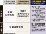 コロナ医療公費支援終了 ワクチン・治療薬 高額負担 受診控え懸念