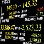 東証続落、一時4600円超安