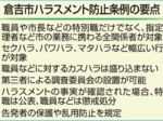 ハラスメント防止で倉吉市 職域限定なし条例提案 制定されれば県内初に