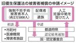 【旧優生保護法】「一人でも多く」進展期待