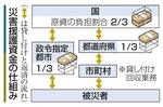 【災害援護資金】後ろ向きな自治体も