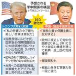 【米中関係】「最大の敵」に全面攻勢