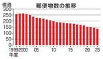 【郵便値上げ】負の循環、再値上げの影も
