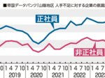 正社員不足51.3% 山陰企業回答 非正規も、慢性化あらわ