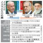 【イランがイスラエル攻撃】威信かけ、報復踏み切り