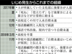 いじめで生徒が自殺未遂 文科省へ報告せず 東部県立高校