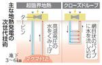 次世代地熱発電、実用化へ本腰