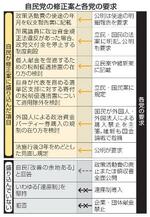 【政治資金規正法改正】修正案採決へ狙う切り崩し